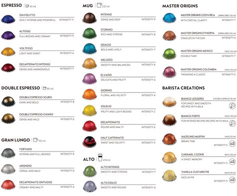 nespresso vertuo pod chart.